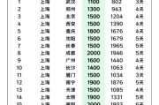 上海物流公司哪家好_上海物流价格怎么算