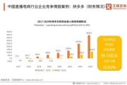 互联网直播企业如何盈利_直播行业未来发展趋势