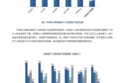 互联网投资趋势_2024年普通人如何参与