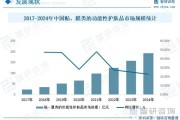 化妆品行业前景怎么样_未来五年值得投资吗