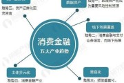 互联网金融未来发展趋势_如何抓住新机遇
