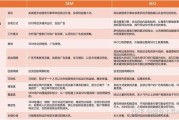 如何提升网站流量_网站流量增长策略有哪些