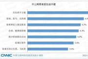 2020中国互联网发展趋势_疫情后哪些行业逆势增长
