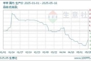 tdi价格走势分析_如何选择优质tdi供应商