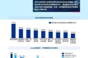 2016银行业现状如何_未来发展趋势是什么