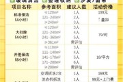 家庭保洁收费标准_如何选择靠谱保洁公司
