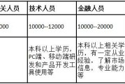 互联网金融调差小组是什么_如何申请加入