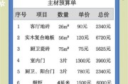 室内装修预算怎么算_小户型如何显大