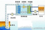 空气源热泵和地源热泵哪个好_热泵供暖费用怎么算