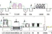 申和水务有限公司怎么样_污水处理工艺有哪些