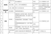 造纸行业风险有哪些_如何规避造纸企业风险