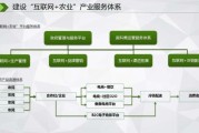 中国互联网农业发展前景如何_智慧农业怎么赚钱