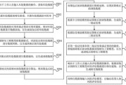 互联网车险财务分析怎么做_车险盈利模型拆解
