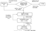 体外诊断行业前景如何_体外诊断试剂注册流程