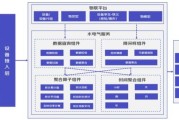工业互联网市场空间有多大_如何切入