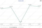 汽车行业营运能力分析_如何提高周转率