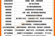互联网金融公司利润表怎么看_净利润增长靠什么