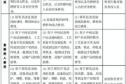 2016互联网经济产值是多少_如何影响中小企业