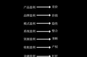 互联网金融有哪些模式_如何盈利