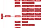 it行业岗位分布_哪些城市机会最多