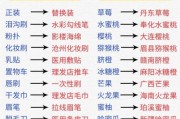 网上购物怎么省钱_网购平台哪个便宜