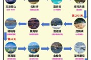 旅游攻略怎么写_自由行路线规划技巧