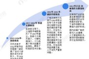 国产动画如何盈利_2024年动画行业前景怎么样
