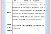 工程造价行业前景怎么样_工程造价专业就业方向