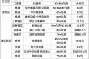 普陀区未来房价走势_2024年值得入手吗