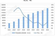 第三方互联网支付规模有多大_2024年最新数据是多少
