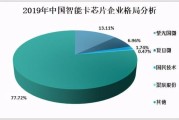 智能卡芯片有哪些型号_智能卡行业未来发展趋势