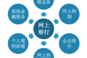 互联网银行有哪些业务_互联网银行和传统银行区别