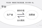 互联网文化产业厂商如何盈利_盈利模式有哪些
