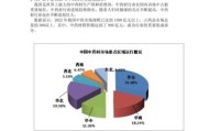 中药行业前景怎么样_中药行业未来发展趋势