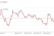 不锈钢价格走势_不锈钢304和316区别