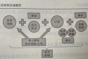 供应链数字化转型_如何降低库存成本
