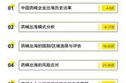 医药制造业未来五年增长点在哪里_如何突破合规壁垒
