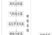 脱硝技术原理是什么_脱硝设备厂家怎么选
