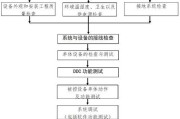 甘肃巨能自控设备工程有限公司怎么样_自控系统安装流程