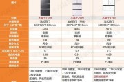 家用电冰箱哪个品牌质量好_如何挑选省电空调