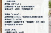 美容院加盟多少钱_美容院怎么选址