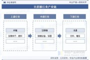 制糖业未来五年发展趋势_制糖企业如何降本增效