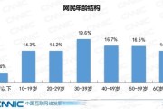 2015年全球网民有多少_互联网普及率是多少