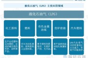 液化石油气未来前景如何_液化石油气会取代天然气吗