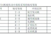 齿轮加工精度等级怎么选_齿轮行业未来发展趋势