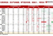 气体公司未来十年前景如何_工业气体行业值得投资吗