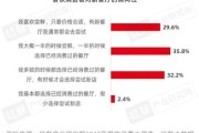 2015年餐饮行业发展趋势_如何提升餐厅竞争力