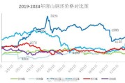 钢铁行业未来五年走势_钢铁价格还会上涨吗
