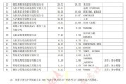 2015轮胎行业分析_轮胎品牌销量排名