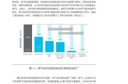 天然气销售行业前景怎么样_天然气销售行业前景怎么样